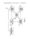 System and Method for Generating Forecasts and Analysis of Contact Center     Behavior for Planning Purposes diagram and image