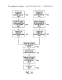 System and Method for Generating Forecasts and Analysis of Contact Center     Behavior for Planning Purposes diagram and image