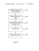 METHOD AND DEVICE FOR RECEPTION OF CONTROL WORDS, AND DEVICE FOR     TRANSMISSION THEREOF diagram and image