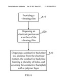 ELECTROSTATIC SPEAKER AND MANUFACTURING METHOD THEREOF AND CONDUCTIVE     BACKPLATE OF THE SPEAKER diagram and image