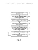 Method and System for Semantics Driven Image Registration diagram and image