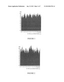 AUTOMATIC PITCH CONTROL FOR HORIZONTAL AXIS WIND TURBINES diagram and image