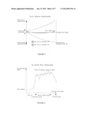 AUTOMATIC PITCH CONTROL FOR HORIZONTAL AXIS WIND TURBINES diagram and image