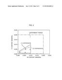 NON-ORIENTED ELECTRICAL STEEL SHEET AND MANUFACTURING METHOD THEREOF diagram and image