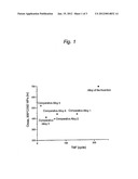 Ni-BASED SINGLE CRYSTAL SUPERALLOY diagram and image