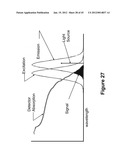 ILLUMINATION OF INTEGRATED ANALYTICAL SYSTEMS diagram and image