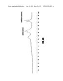 METHODS FOR SYNTHESIZING AMMONIA BORANE diagram and image