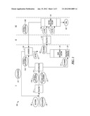 METHODS FOR MAKING 1,3-DIHYDROXYACETONE (DHA) FROM GLYCEROL diagram and image