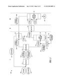 METHODS FOR MAKING 1,3-DIHYDROXYACETONE (DHA) FROM GLYCEROL diagram and image