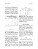 METHODS FOR MAKING 1,3-DIHYDROXYACETONE (DHA) FROM GLYCEROL diagram and image