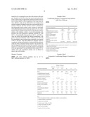 Personal Care Composition Comprising a Near-Terminal Branched Compound diagram and image