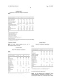 Personal Care Composition Comprising a Near-Terminal Branched Compound diagram and image