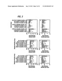 Estriol Therapy for Autoimmune and Neurodegenerative Disease and Disorders diagram and image