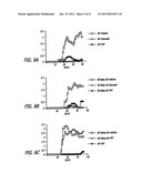 Estriol Therapy for Autoimmune and Neurodegenerative Disease and Disorders diagram and image