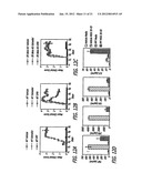 Estriol Therapy for Autoimmune and Neurodegenerative Disease and Disorders diagram and image