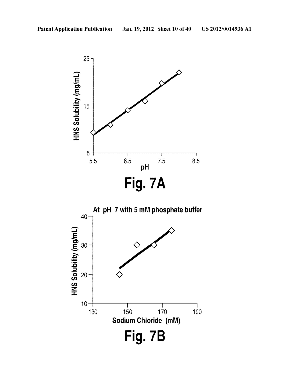 METHODS AND COMPOSITIONS FOR CNS DELIVERY OF HEPARAN N-SULFATASE - diagram, schematic, and image 11