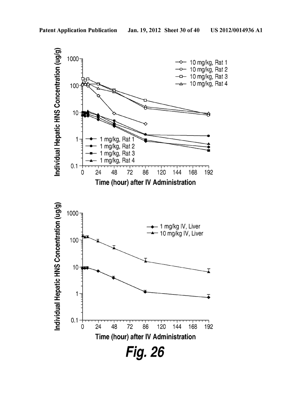 METHODS AND COMPOSITIONS FOR CNS DELIVERY OF HEPARAN N-SULFATASE - diagram, schematic, and image 31