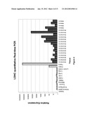 GENETIC PRODUCTS DIFFERENTIALLY EXPRESSED IN TUMORS AND USE THEREOF diagram and image