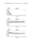 COMPOSITIONS WITH REDUCED DIMER FORMATION diagram and image