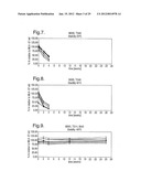 COMPOSITIONS WITH REDUCED DIMER FORMATION diagram and image