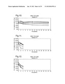 COMPOSITIONS WITH REDUCED DIMER FORMATION diagram and image