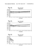 COMPOSITIONS WITH REDUCED DIMER FORMATION diagram and image