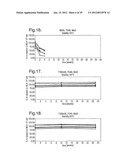 COMPOSITIONS WITH REDUCED DIMER FORMATION diagram and image