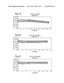 COMPOSITIONS WITH REDUCED DIMER FORMATION diagram and image