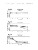 COMPOSITIONS WITH REDUCED DIMER FORMATION diagram and image