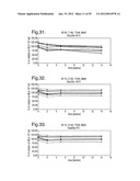 COMPOSITIONS WITH REDUCED DIMER FORMATION diagram and image