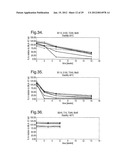 COMPOSITIONS WITH REDUCED DIMER FORMATION diagram and image