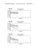 COMPOSITIONS WITH REDUCED DIMER FORMATION diagram and image