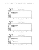 COMPOSITIONS WITH REDUCED DIMER FORMATION diagram and image