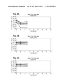 COMPOSITIONS WITH REDUCED DIMER FORMATION diagram and image