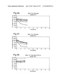 COMPOSITIONS WITH REDUCED DIMER FORMATION diagram and image