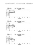 COMPOSITIONS WITH REDUCED DIMER FORMATION diagram and image