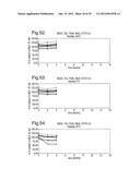 COMPOSITIONS WITH REDUCED DIMER FORMATION diagram and image