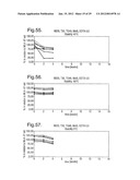 COMPOSITIONS WITH REDUCED DIMER FORMATION diagram and image