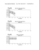 COMPOSITIONS WITH REDUCED DIMER FORMATION diagram and image