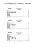 COMPOSITIONS WITH REDUCED DIMER FORMATION diagram and image