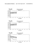 COMPOSITIONS WITH REDUCED DIMER FORMATION diagram and image