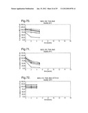 COMPOSITIONS WITH REDUCED DIMER FORMATION diagram and image