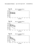 COMPOSITIONS WITH REDUCED DIMER FORMATION diagram and image