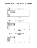 COMPOSITIONS WITH REDUCED DIMER FORMATION diagram and image