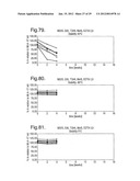 COMPOSITIONS WITH REDUCED DIMER FORMATION diagram and image