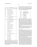 COMPOSITIONS WITH REDUCED DIMER FORMATION diagram and image