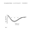  RECOMBINANT ALPHA-HEMOLYSIN POLYPEPTIDE OF STAPHYLOCOCCUS AUREUS, HAVING     A DELETION IN THE STEM DOMAIN AND HETEROLOGOUS SEQUENCES INSERTED diagram and image