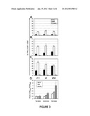 REPLICATION DEFICIENT RECOMBINANT VIRUSES EXPRESSING ANTIGENS REGULATED BY     TRANSCRIPTIONAL CONTROL ELEMENTS COMPRISING MULTIPLE ELEMENTS diagram and image