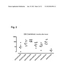 Malaria prime/boost vaccines diagram and image