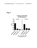 Malaria prime/boost vaccines diagram and image